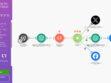 Make.com workflow example