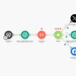 Make.com workflow example