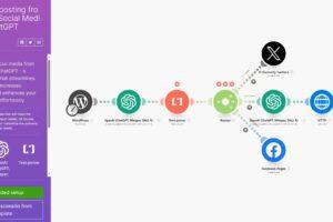 Make.com workflow example